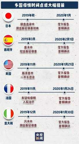 疫情开始时间是2019年12月几日到武汉封锁（2019年武汉疫情爆发时间）