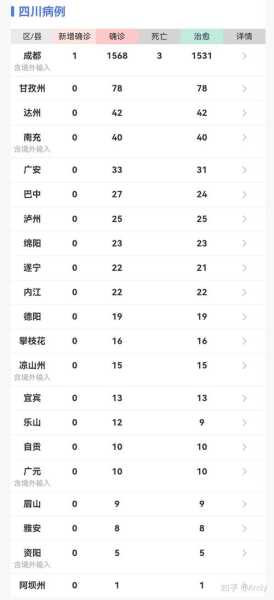 上海新增本土2736 20634 死亡12例（最新上海本地新增确诊）