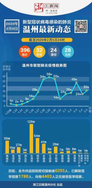 3月25日杭州新增1例新冠病毒无症状感染者（杭州通报一例无症状感染者）