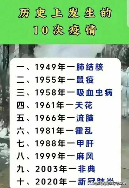 疫情爆发的时间是几月几日开始几月几日结束的（疫情是几月几号开始的）