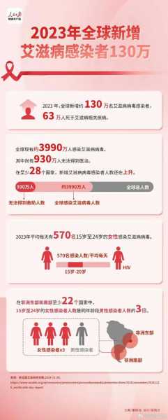上海新增死亡7例 本土“228 1259”(2023上海艾滋病人数)