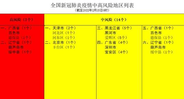 疫情最新数据消息中高风险地区名单地图苏州（苏州市现在是中高风险地区吗）