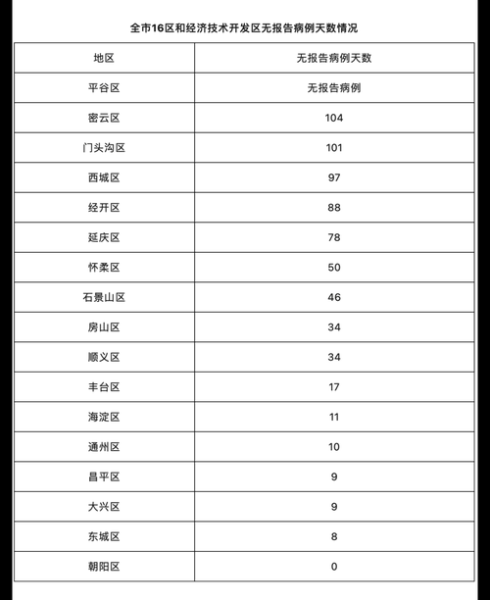 北京海淀5月11日12日新增9例本土确诊（北京海淀区疫情最新消息今天）