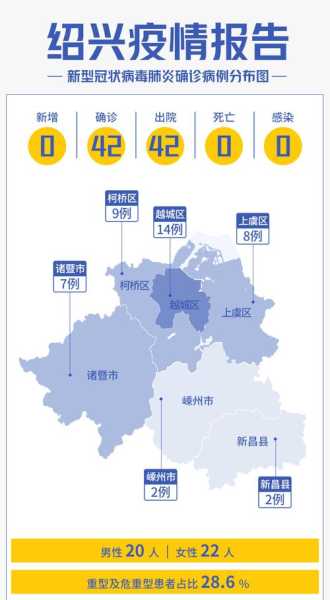 疫情最新数据消息中高风险地区名单浙江疫情(浙江疫情最新数据消息中高风险地区)