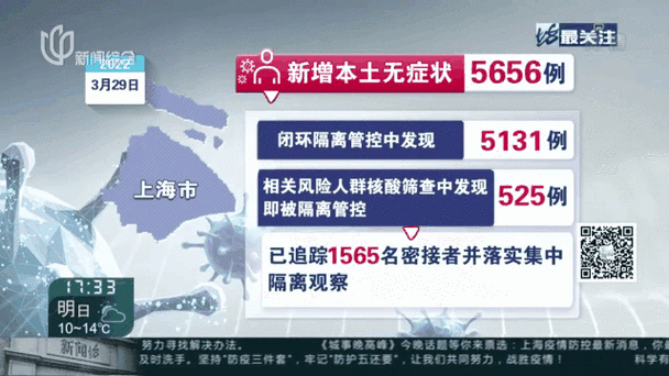 上海新增本土322 3625 死亡11例（上海突然大爆发2025年新冠）