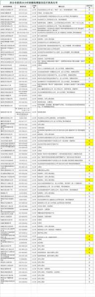 陕西新增86例本土确诊 累计确诊235例（陕西确诊几例）