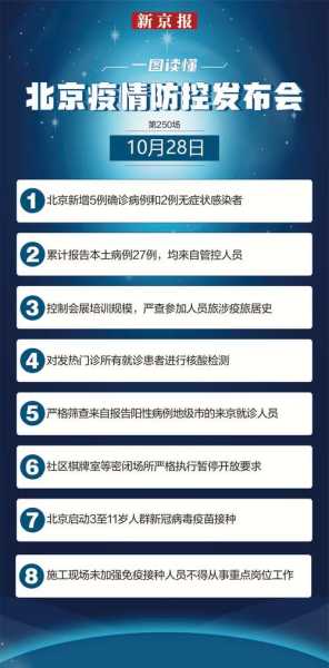 北京新增感染者2260例 社会面156例（北京新增境外输入感染者详情公布）
