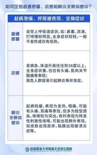 新冠肺炎的症状有哪些症状早期和感冒的区别(新冠肺炎的前兆是什么)