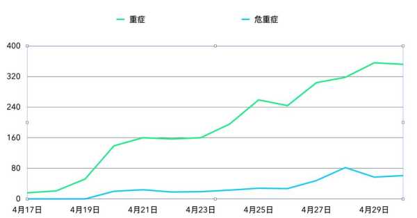 上海新增死亡38例 本土788 7084(最新上海本地新增确诊)