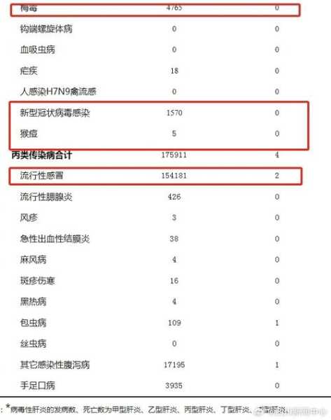 成都本轮疫情所有病例均为奥密克戎变异株（成都本土病例最新消息）