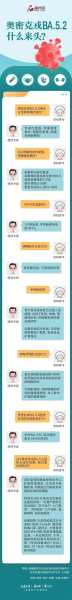 北京本轮疫情属奥密克戎ba.5.2分支（北京疫情一览表）
