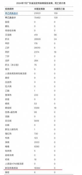 东莞:感染者正以每天25万-30万增长(东莞疫情最新消息今天新增)