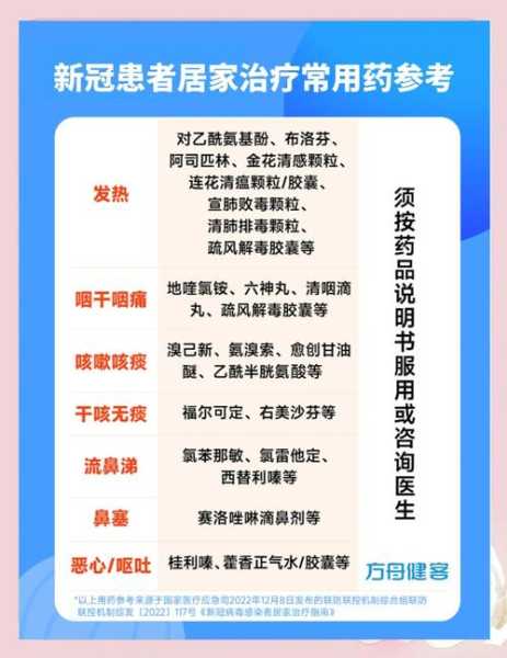 2025年6月份新冠疫情严重地区有哪些（新冠6月最怕三个药）