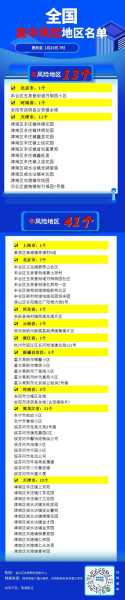 疫情最新消息 全国 数据中高风险区地图(国内疫情最新消息)