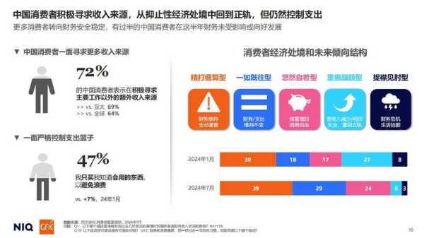 疫情下的中国消费:现状、成因及未来走势(疫情带来的消费改变)