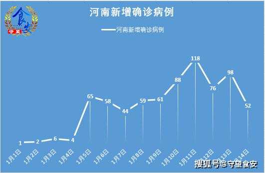 河南新增本土98例感染者 在郑州等7市(河南新病毒感染)