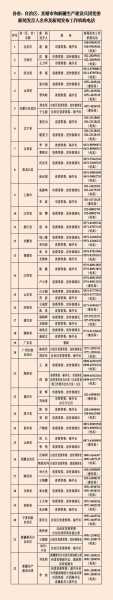 31省份新增11例本土 涉辽宁等4省市（31省区市新增多少例新闻）