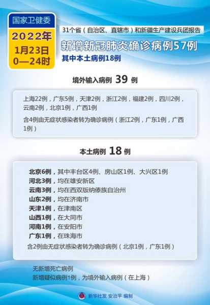疫情最新数据消息2023年11月12日（中国疫情最新消息2023）