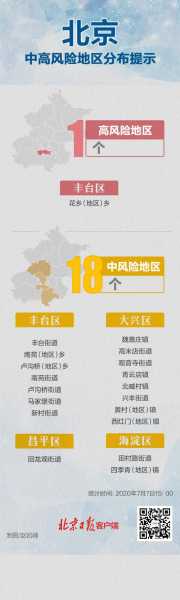 感染超1300例 北京社会面清零难在哪(今天北京感染了多少人)