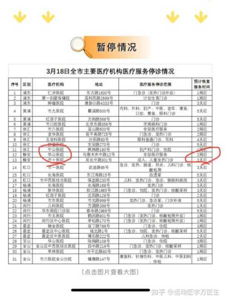 上海新增本土确诊57例 无症状203例（最新上海本地新增确诊）