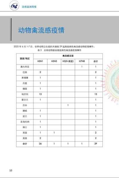 江苏发现1例人感染h10n3禽流感病例（禽流感h5n1）
