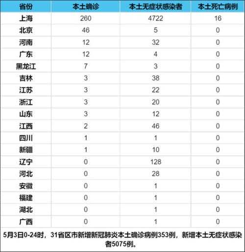 31省份新增61例本土确诊 广东22例（31个省今天新增多少例）