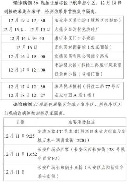 31省份新增71例本土确诊 陕西63例（31省份新增本土确诊90例）