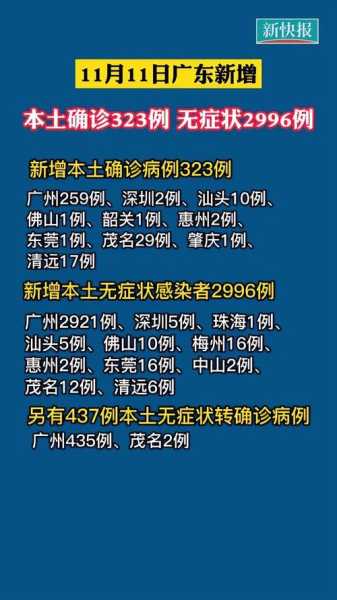 31省份新增确诊16例 本土2例在广东(广东新增本土确诊20例)