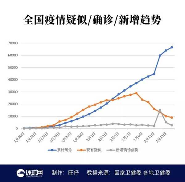全国最新疫情 最新消息 数据(中国疫情最新情况)
