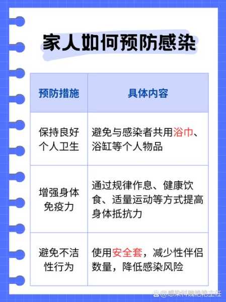 和阳性的人密接多长时间会传染（hpv阳性会传染家人吗）