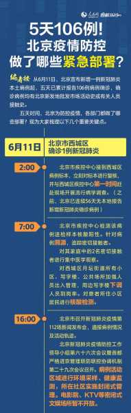 北京酒吧疫情防控难度超上一波疫情（疫情防控工作方案）