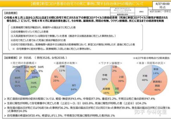 日本新冠死亡人数飙升 发生了什么（日本新冠死亡人数最新）