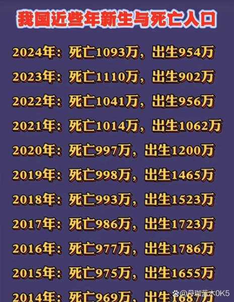 22年疫情放开死亡人数多少（2021年2022年2023年疫情）