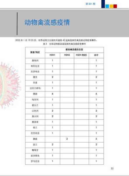 2023年山东第二轮疫情最新消息（2023年5月份病毒感染情况）