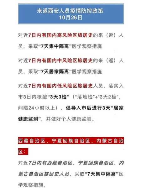 西安:本轮疫情病毒来自境外（西安最新消息今天疫情）