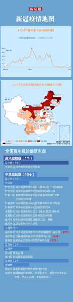 上海疫情最新情况2023年7月(今年上海疫情是什么时候开始的)