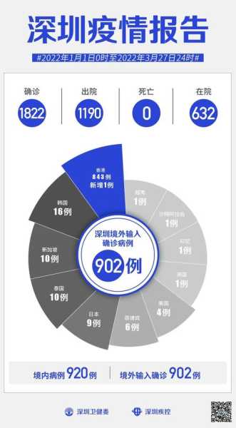 全国疫情最新消息哪省最严重(中国疫情最严重的几个省)
