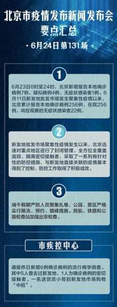北京:疫情通报、处置不过夜（北京疫情最新消息今天）