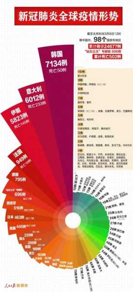 2024年全球疫情能不能结束(2024年疫情还会严重吗)