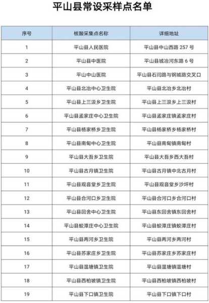 石家庄今日增设免费核酸检测点（石家庄免费核酸检测地点）