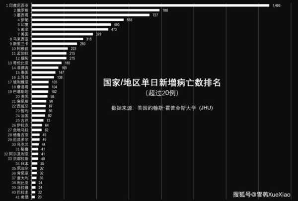 全球疫情实时大数据索中马里(全球疫情实时大数据中非共和国)