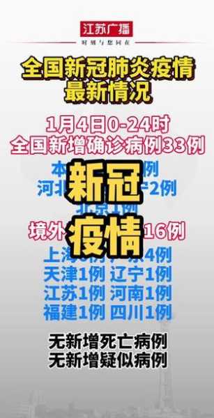 31省区市新增2例新冠肺炎（31省全国新冠肺炎最新消息）