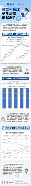 2025一月成都甲流严重吗(成都2025甲流最新情况)