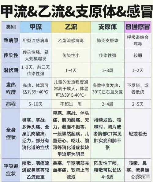 31省市今天新增疫情最新消息(最新流感疫情)