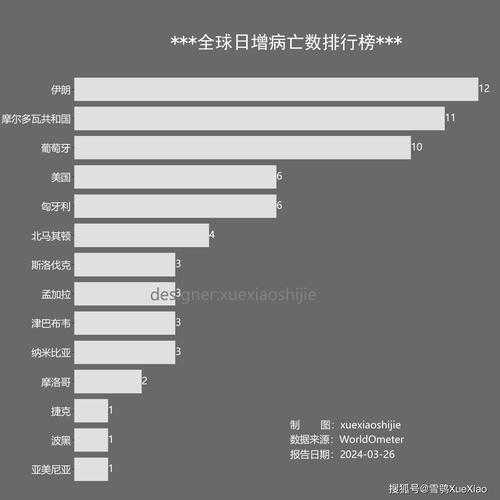 多地公布新冠感染数据 最高超60%(新型冠状病毒感染症状)