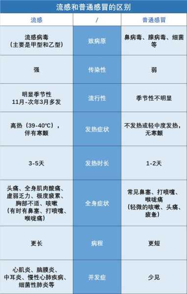 2023最近爆发的流感症状(流感的初期症状有哪些)
