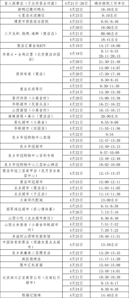 北京房山区疫情最新消息今天(北京房山疫情最新公布)