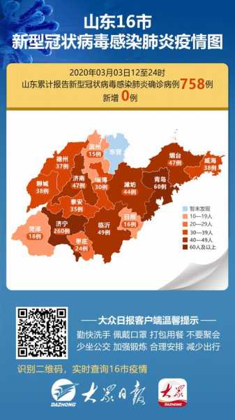 2023山东疫情严重吗现在(山东出现疫情了吗)