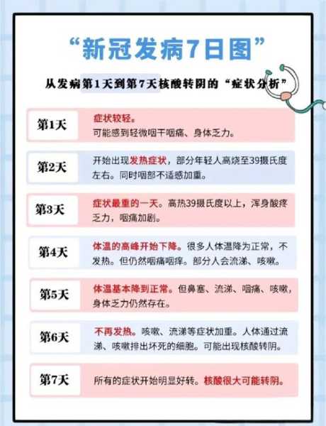 一新冠密接者在广西北海旅游(新冠密接者一般几天发病)