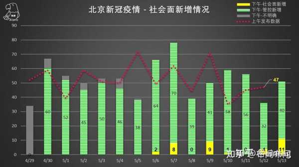 疫情最新数据消息今天新增北京西城（疫情最新消息今天）